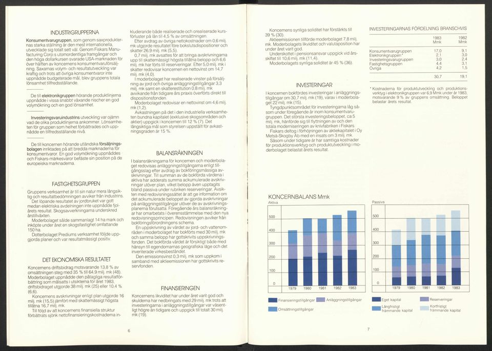 mk har förts till reserveringar. Efter 5,0 milj. mk i skatter redovisar koncernen en nettovinst om 4,7 milj. mk (4,0).