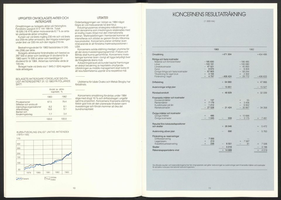 Marknadsföringen i hemlandet kom m eratt intensifieras och stödas av genom förvärv tillkomna nya produkter. Koncernens planer omfattar även innevarande âr att förstärka marknadspositionen i USA.