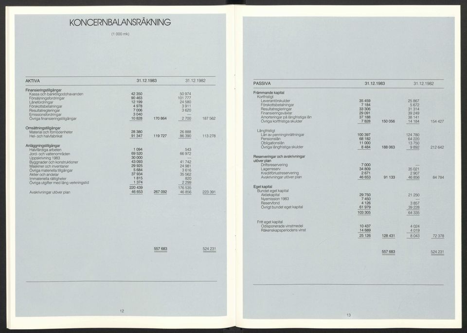 Resultatregleringar 7 006 3 620 Emissionsfordringar 3 040 Övriga finansieringstillgängar 0 828 70 864 2 700 87 562 Främmande kapital Kortfristigt Leverantörskulder Förskottsbetalningar