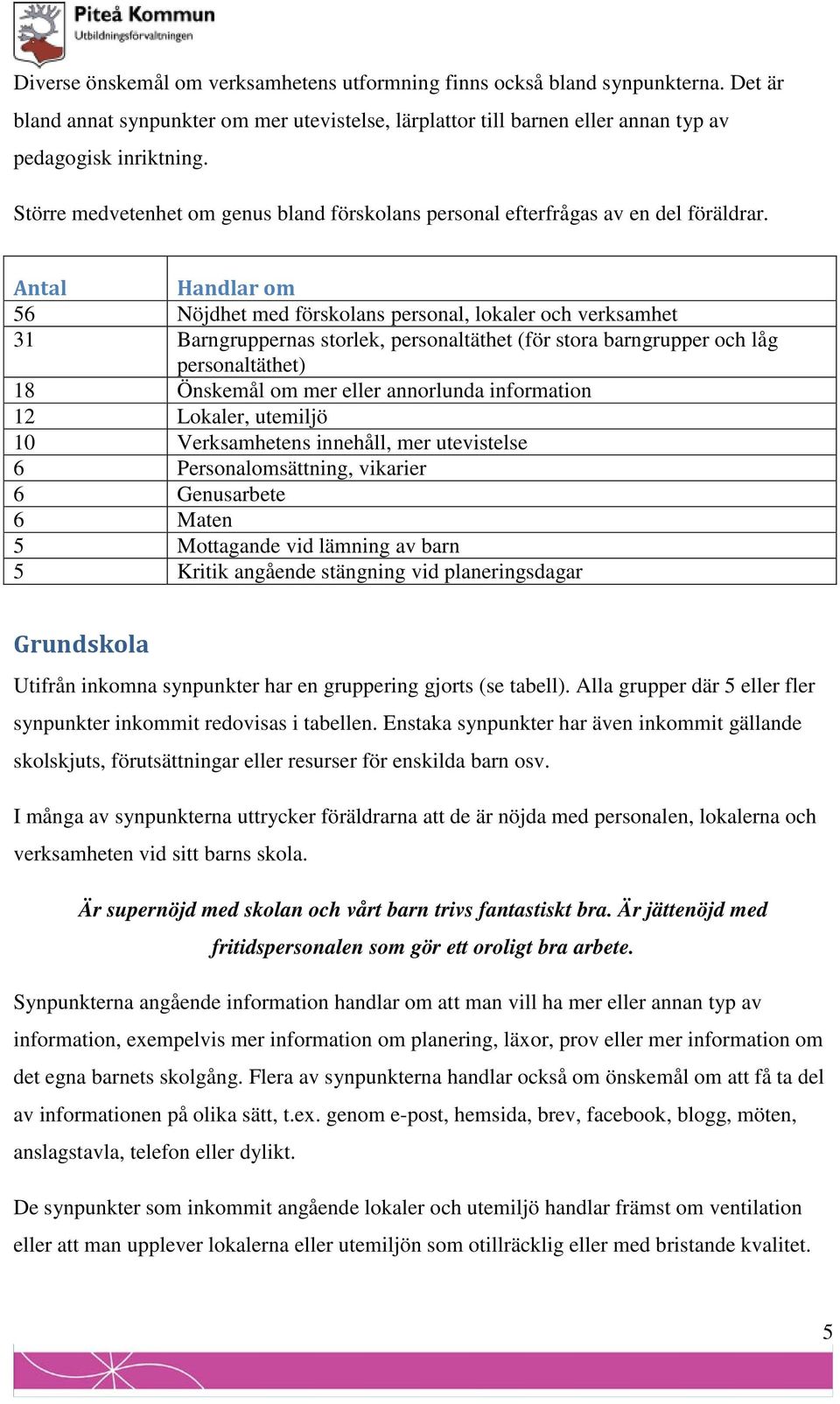 Antal Handlar om 56 Nöjdhet med förskolans personal, lokaler och verksamhet 31 Barngruppernas storlek, personaltäthet (för stora barngrupper och låg personaltäthet) 18 Önskemål om mer eller