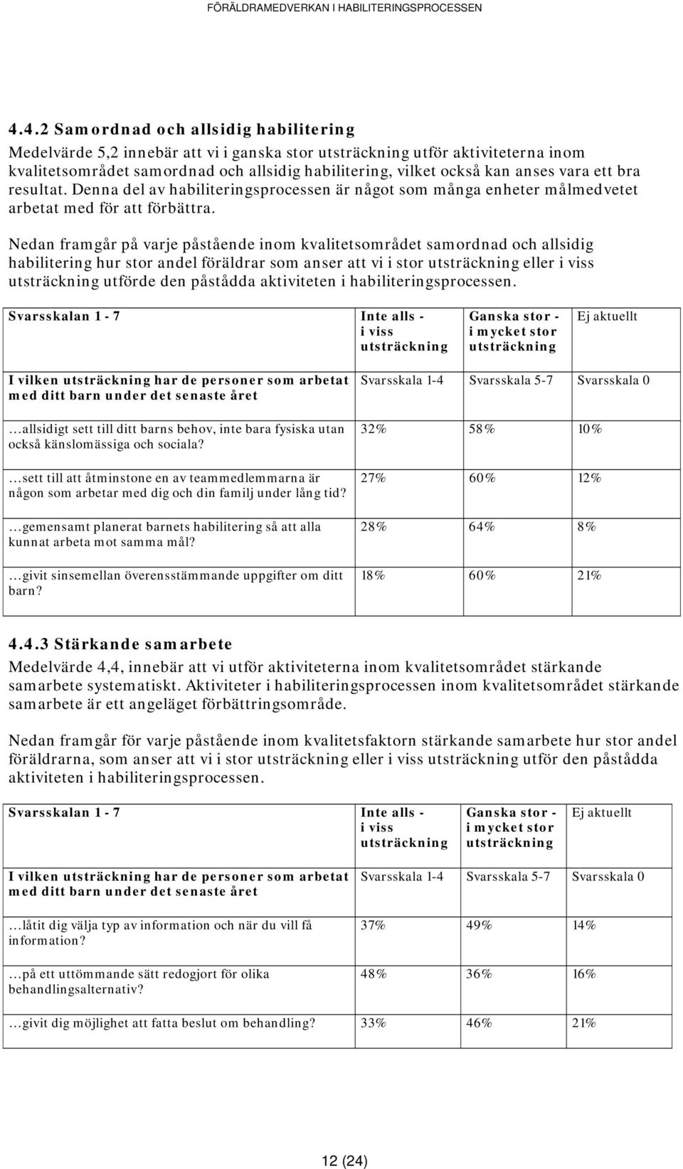 Nedan framgår på varje påstående inom kvalitetsområdet samordnad och allsidig habilitering hur stor andel föräldrar som anser att vi i stor eller i viss utförde den påstådda aktiviteten i