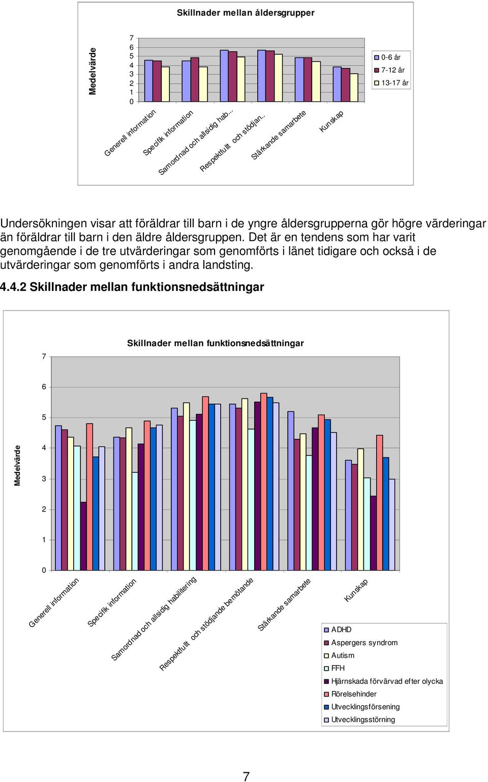 Det är en tendens som har varit genomgående i de tre utvärderingar som genomförts i länet tidigare och också i de utvärderingar som genomförts i andra landsting. 4.