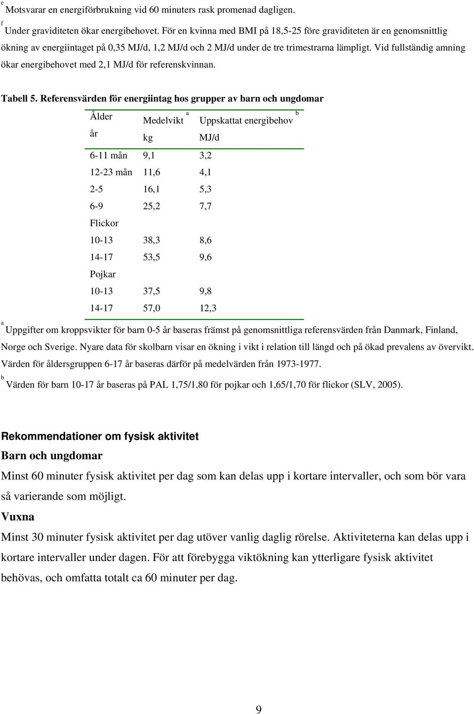 Vid fullständig amning ökar energibehovet med 2,1 MJ/d för referenskvinnan. Tabell 5.