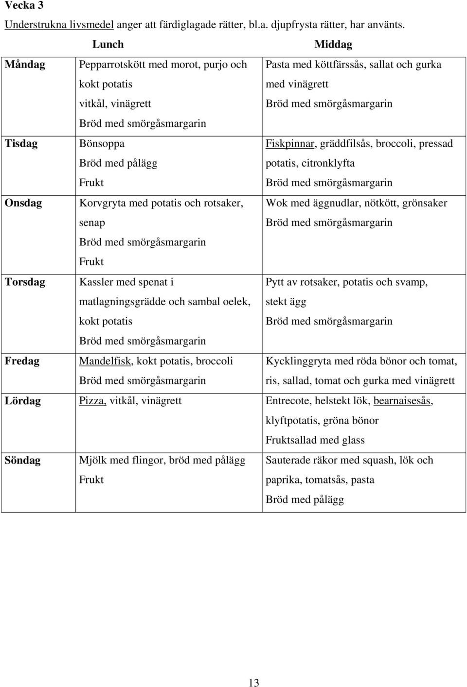 broccoli, pressad potatis, citronklyfta Onsdag Korvgryta med potatis och rotsaker, senap Wok med äggnudlar, nötkött, grönsaker Torsdag Kassler med spenat i matlagningsgrädde och sambal oelek, kokt