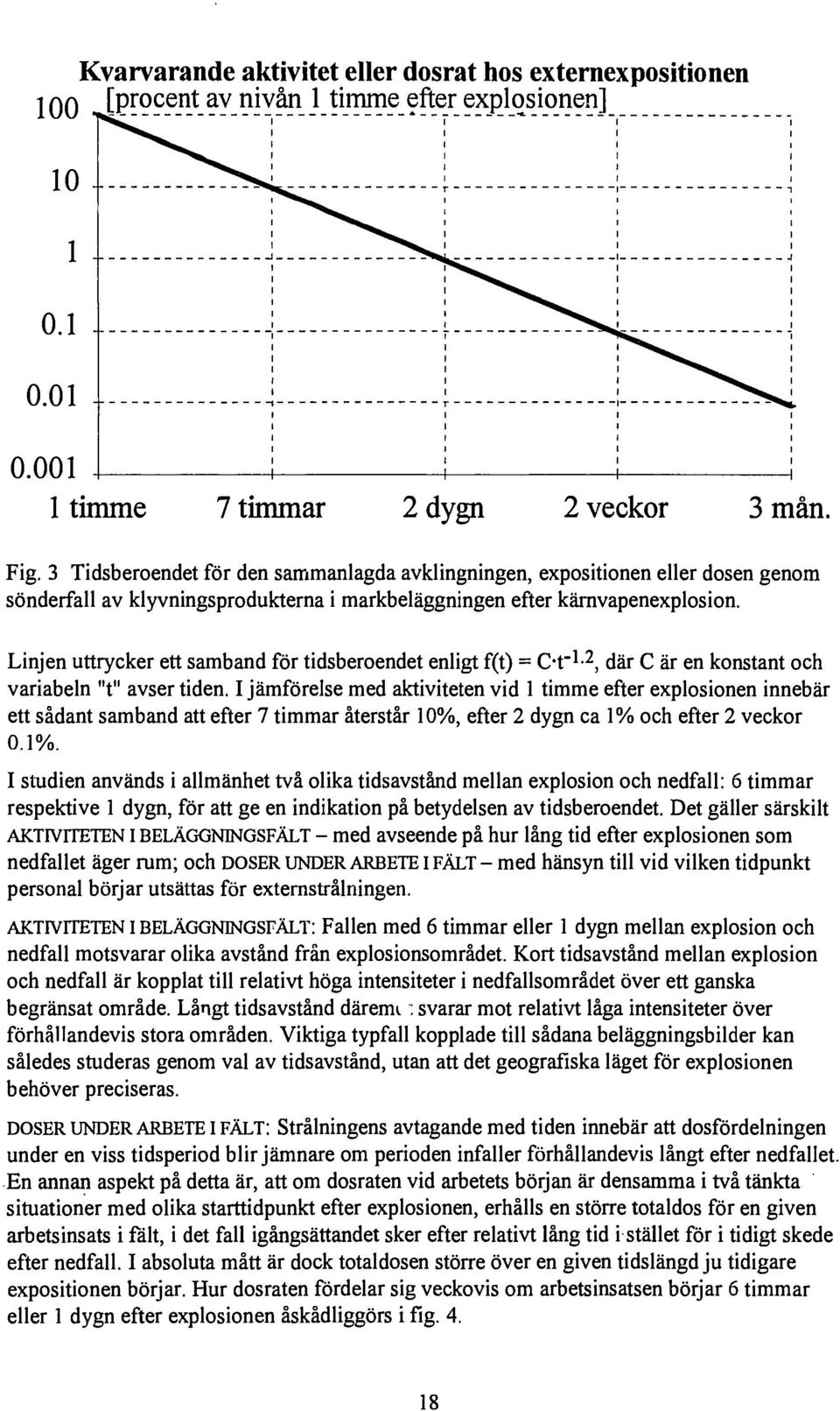 Linjen uttrycker ett samband för tidsberoendet enligt f(t) = C-t" 1-2, där C är en konstant och variabeln "t" avser tiden.