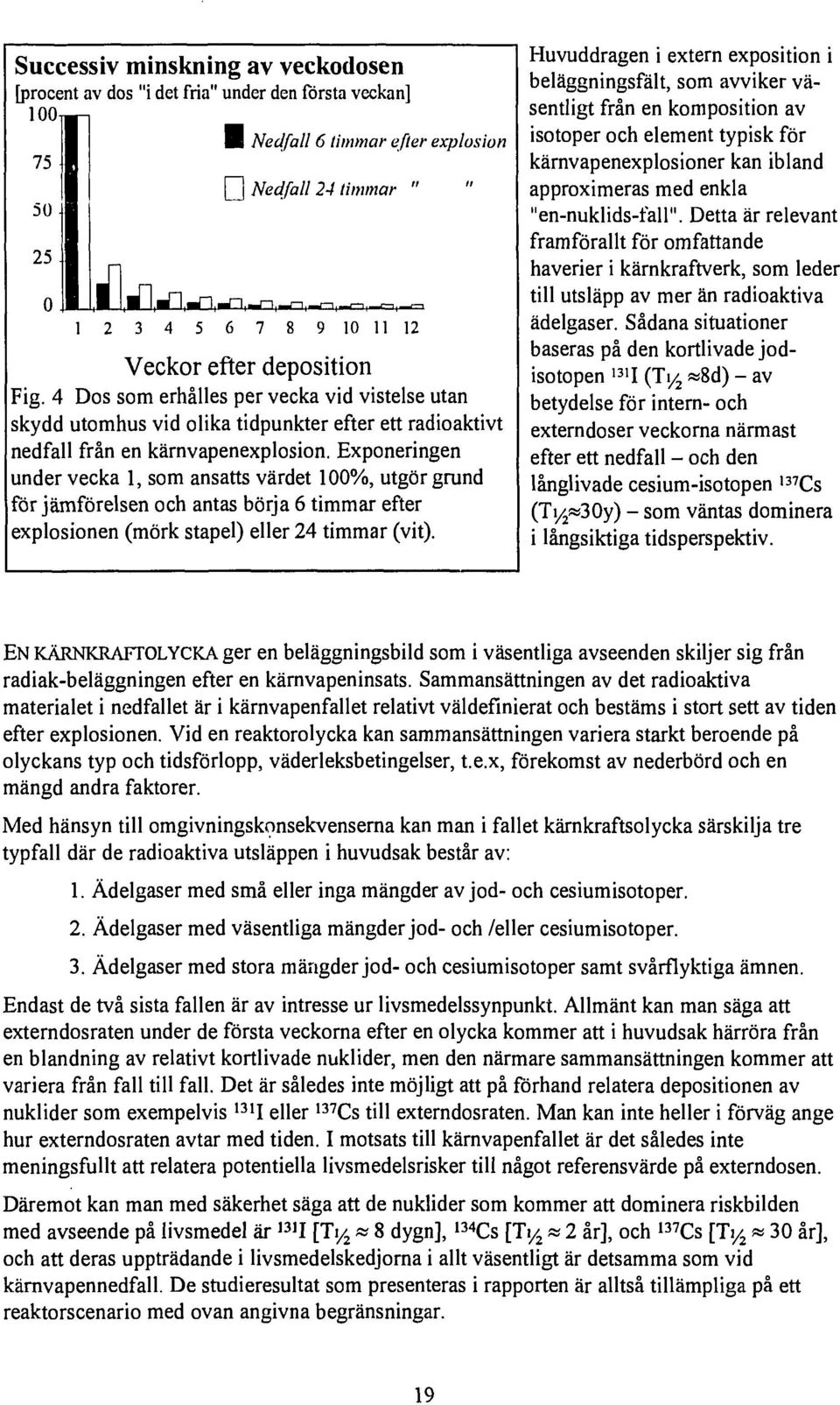 Exponeringen under vecka l, som ansatts värdet 100%, utgör grund för jämförelsen och antas börja 6 timmar efter explosionen (mörk stapel) eller 24 timmar (vit).