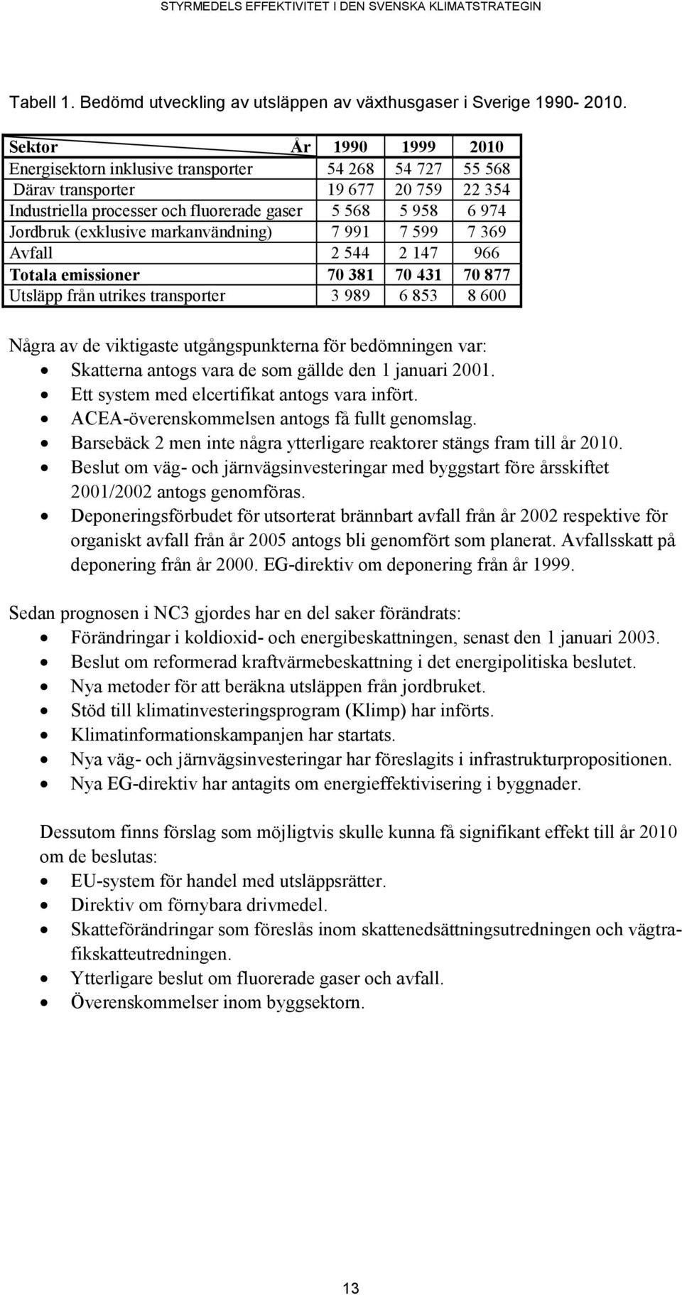 (exklusive markanvändning) 7 991 7 599 7 369 Avfall 2 544 2 147 966 Totala emissioner 70 381 70 431 70 877 Utsläpp från utrikes transporter 3 989 6 853 8 600 Några av de viktigaste utgångspunkterna