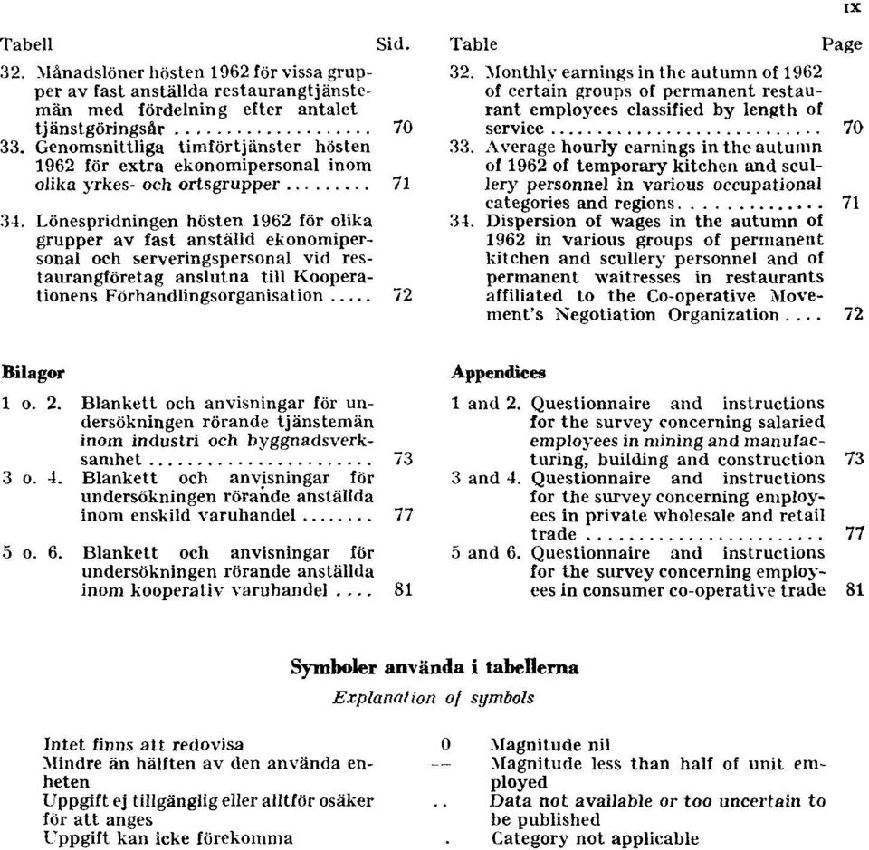 Lönespridningen hösten 1962 för olika grupper av fast anställd ekonomipersonal och serveringspersonal vid restaurangföretag anslutna till Kooperationens Förhandlingsorganisation 72 Bilagor 1 o. 2.