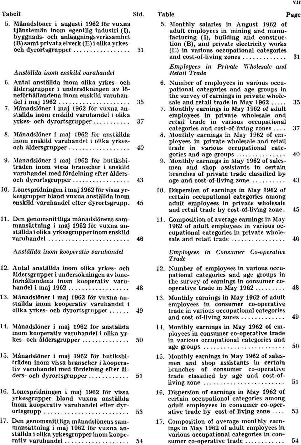 varuhandel 6. Antal anställda inom olika yrkes- och åldersgrupper i undersökningen av löneförhållandena inom enskild varuhandel i maj 1962 35 7.