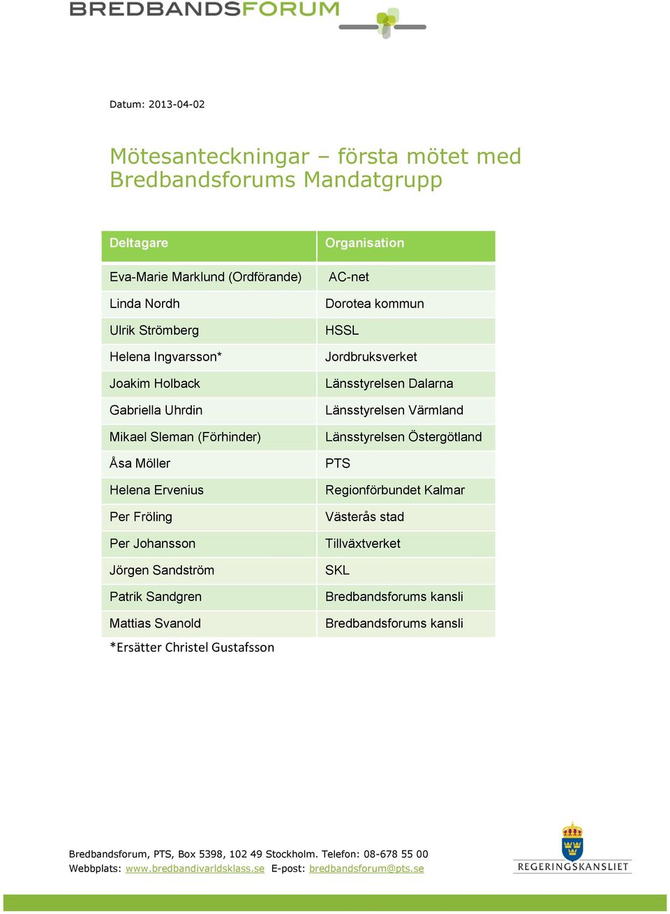 Organisation AC-net Dorotea kommun HSSL Jordbruksverket Länsstyrelsen Dalarna Länsstyrelsen Värmland Länsstyrelsen Östergötland PTS Regionförbundet Kalmar Västerås stad Tillväxtverket