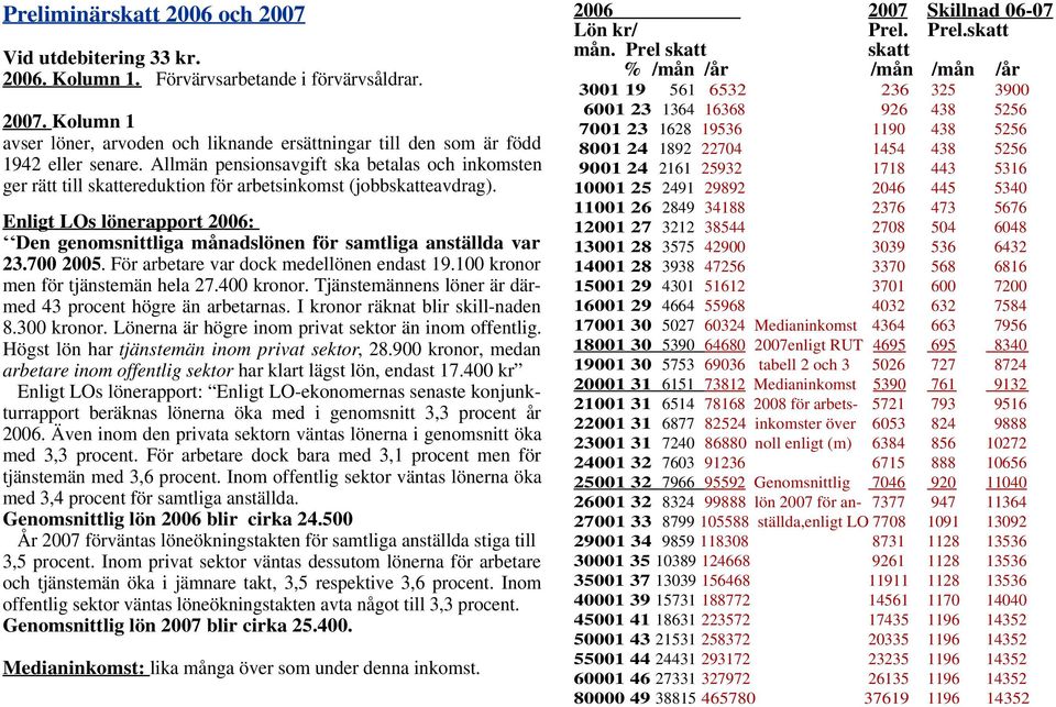 Enligt LOs lönerapport 2006: Den genomsnittliga månadslönen för samtliga anställda var 23.700 2005. För arbetare var dock medellönen endast 19.100 kronor men för tjänstemän hela 27.400 kronor.