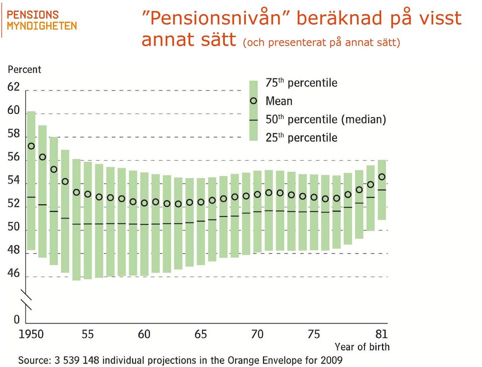 annat sätt (och