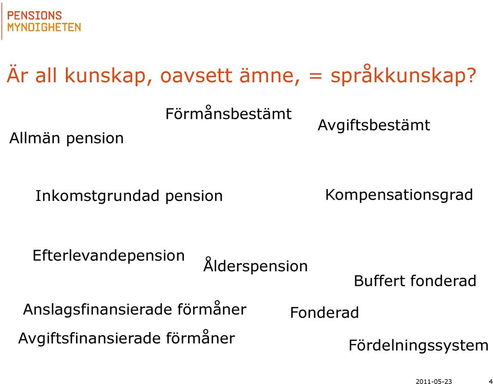 Kompensationsgrad Efterlevandepension Ålderspension Buffert