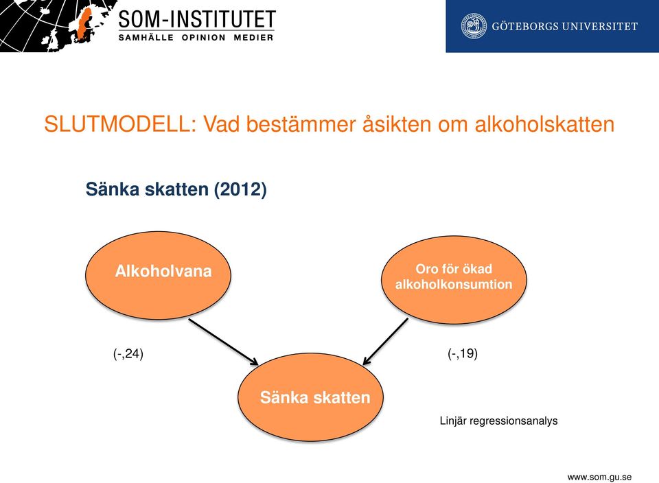 Alkoholvana Oro för ökad