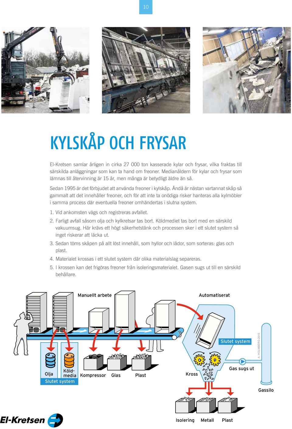 Ändå är nästan vartannat skåp så gammalt att det innehåller freoner, och för att inte ta onödiga risker hanteras alla kylmöbler i samma process där eventuella freoner omhändertas i slutna system. 1.