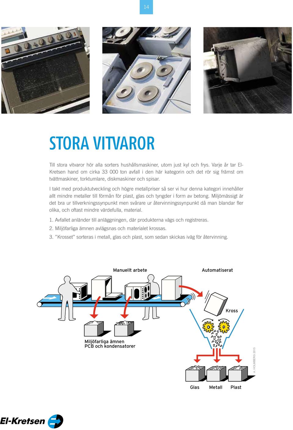 I takt med produktutveckling och högre metallpriser så ser vi hur denna kategori innehåller allt mindre metaller till förmån för plast, glas och tyngder i form av betong.