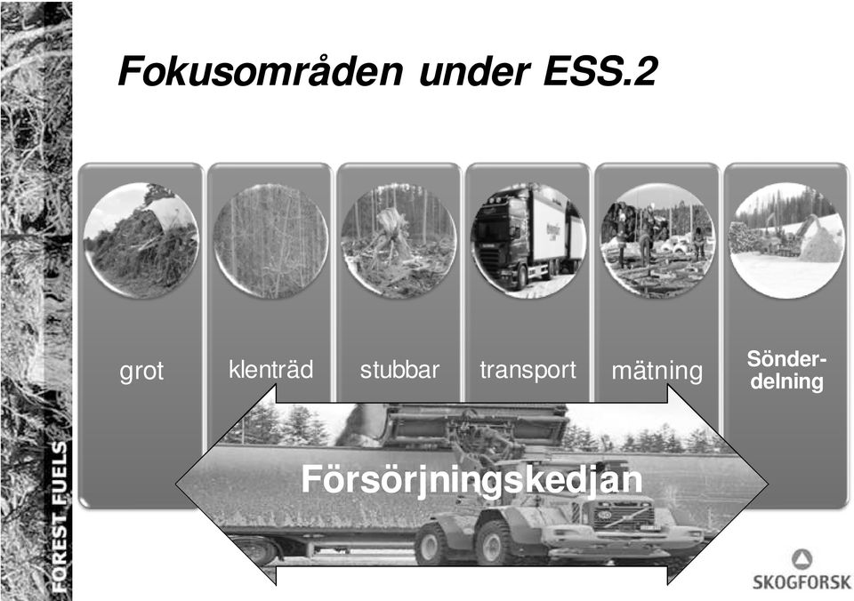 transport mätning