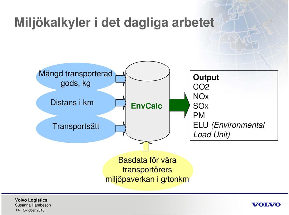 NOx SOx PM ELU (Environmental Load Unit) Basdata för