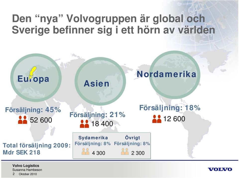 Försäljning: 21% 52 600 12 600 18 400 Total försäljning 2009: Mdr SEK