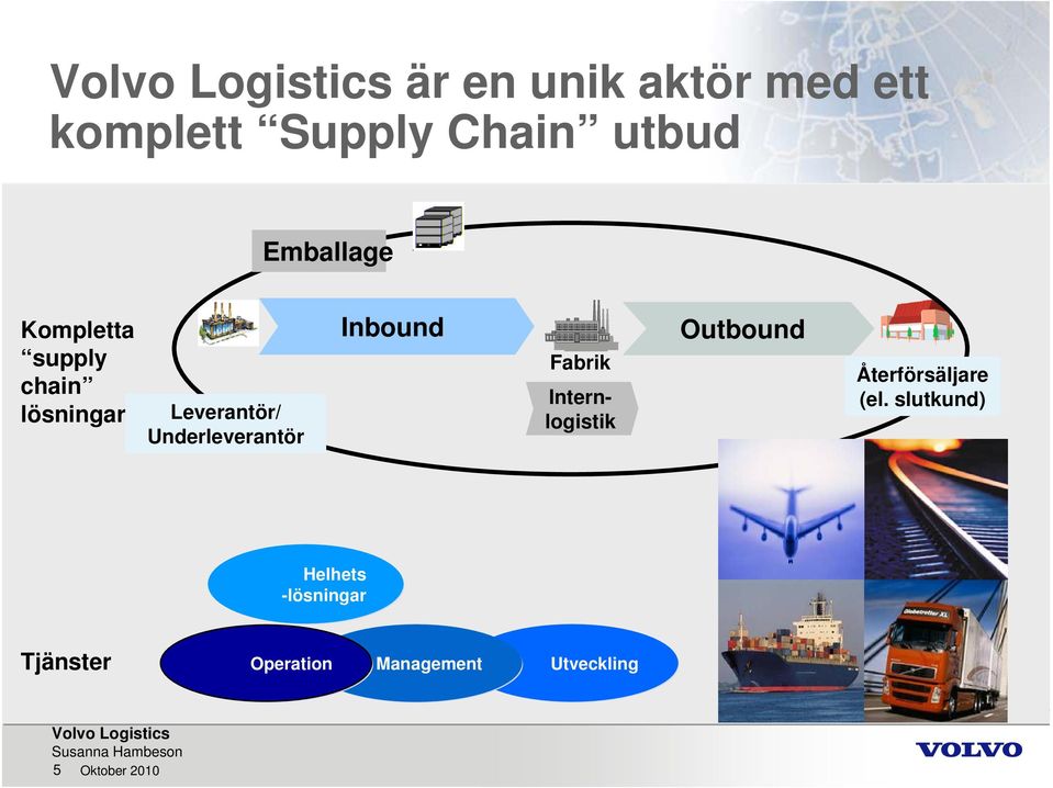 Inbound Fabrik Internlogistik Outbound Återförsäljare (el.