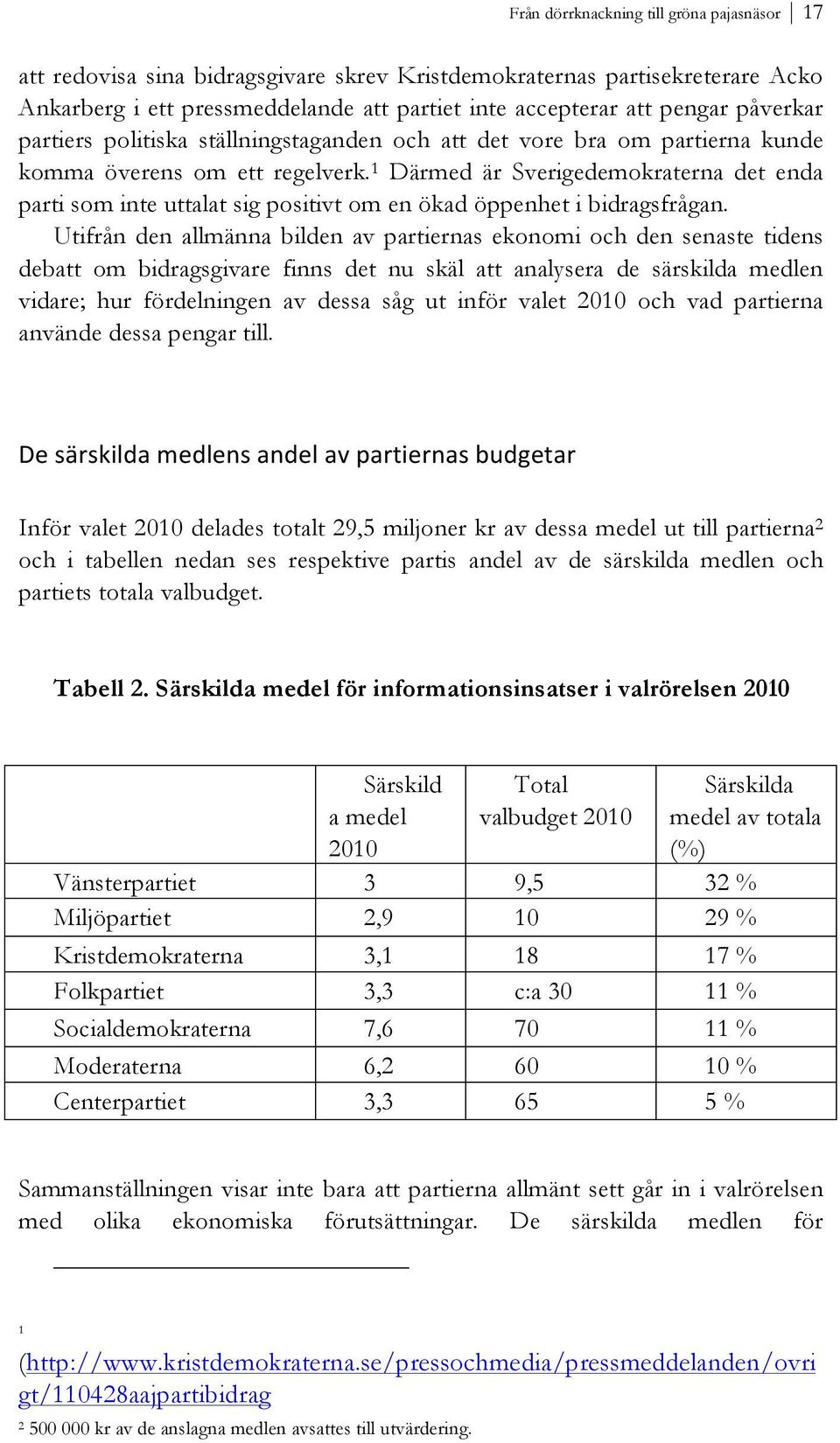 1 Därmed är Sverigedemokraterna det enda parti som inte uttalat sig positivt om en ökad öppenhet i bidragsfrågan.