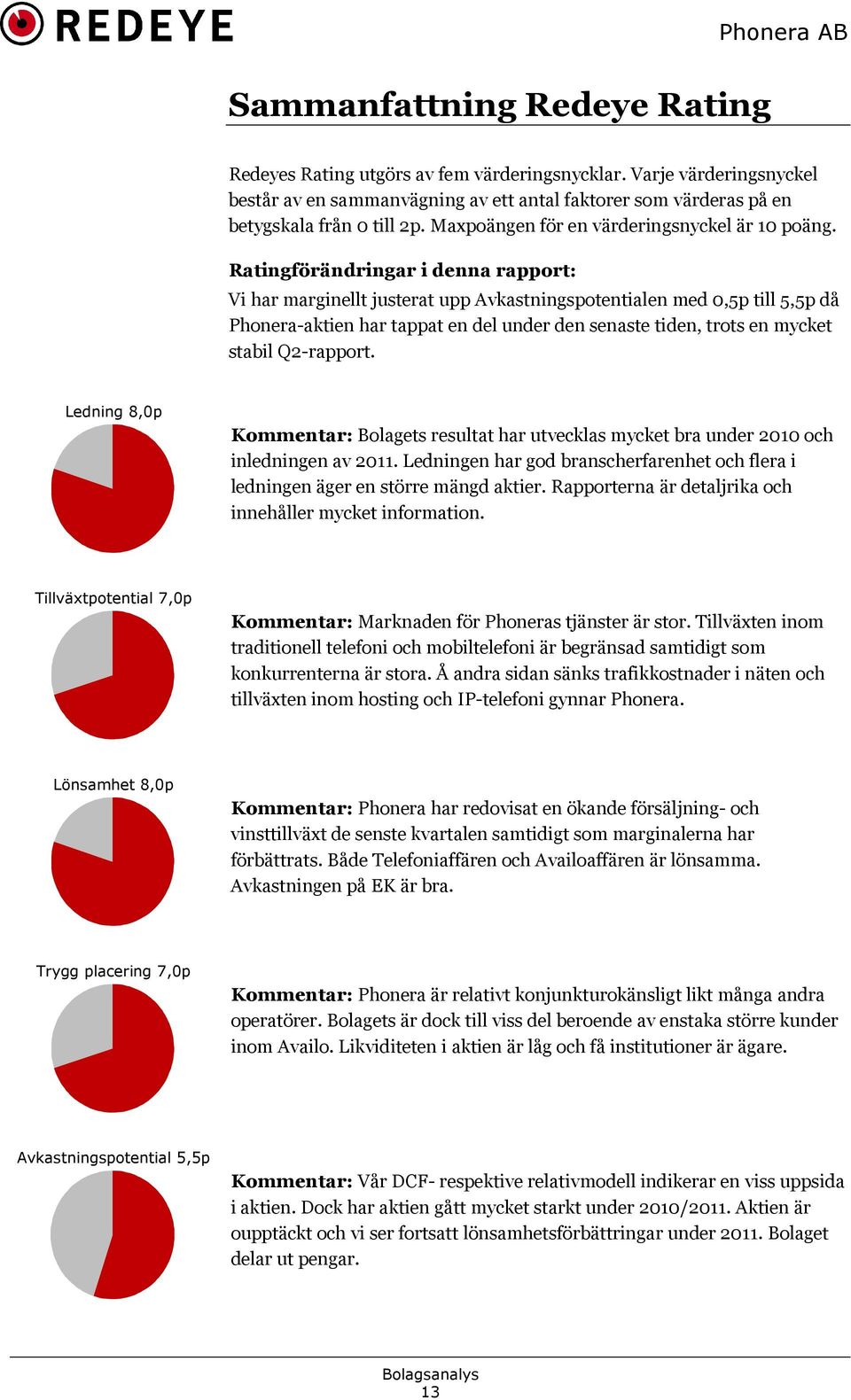 Ratingförändringar i denna rapport: Vi har marginellt justerat upp Avkastningspotentialen med 0,5p till 5,5p då Phonera-aktien har tappat en del under den senaste tiden, trots en mycket stabil