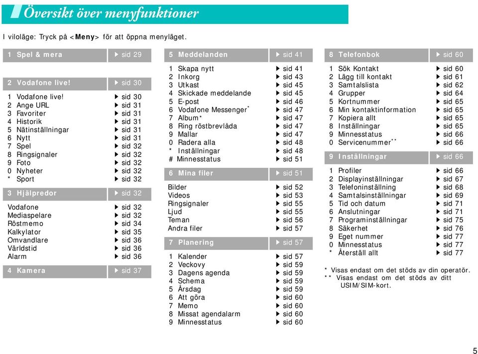 sid 32 Vodafone Mediaspelare Röstmemo Kalkylator Omvandlare Världstid Alarm sid 32 sid 32 sid 34 sid 35 sid 36 sid 36 sid 36 4 Kamera sid 37 5 Meddelanden sid 41 1 Skapa nytt 2 Inkorg 3 Utkast 4