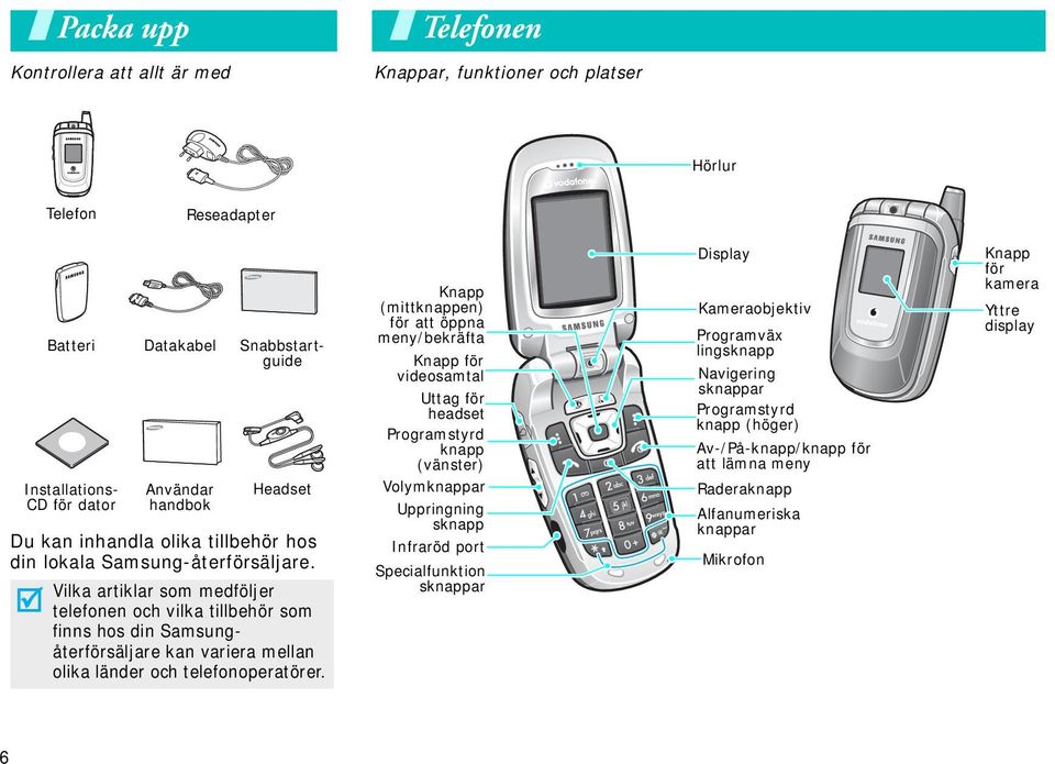 Vilka artiklar som medföljer telefonen och vilka tillbehör som finns hos din Samsungåterförsäljare kan variera mellan olika länder och telefonoperatörer.