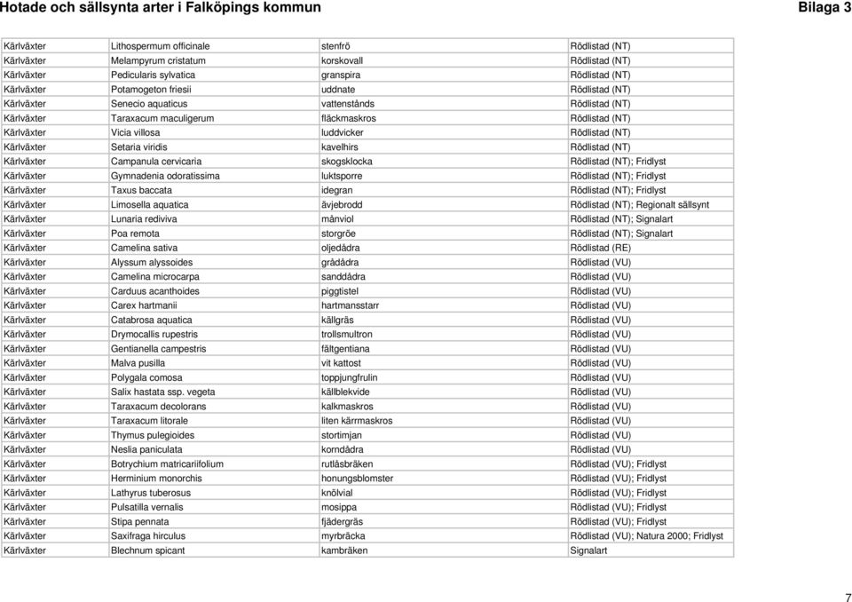 Kärlväxter Setaria viridis kavelhirs Rödlistad (NT) Kärlväxter Campanula cervicaria skogsklocka Rödlistad (NT); Fridlyst Kärlväxter Gymnadenia odoratissima luktsporre Rödlistad (NT); Fridlyst