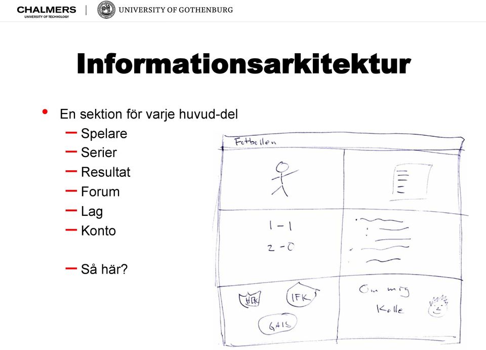 huvud-del Spelare Serier