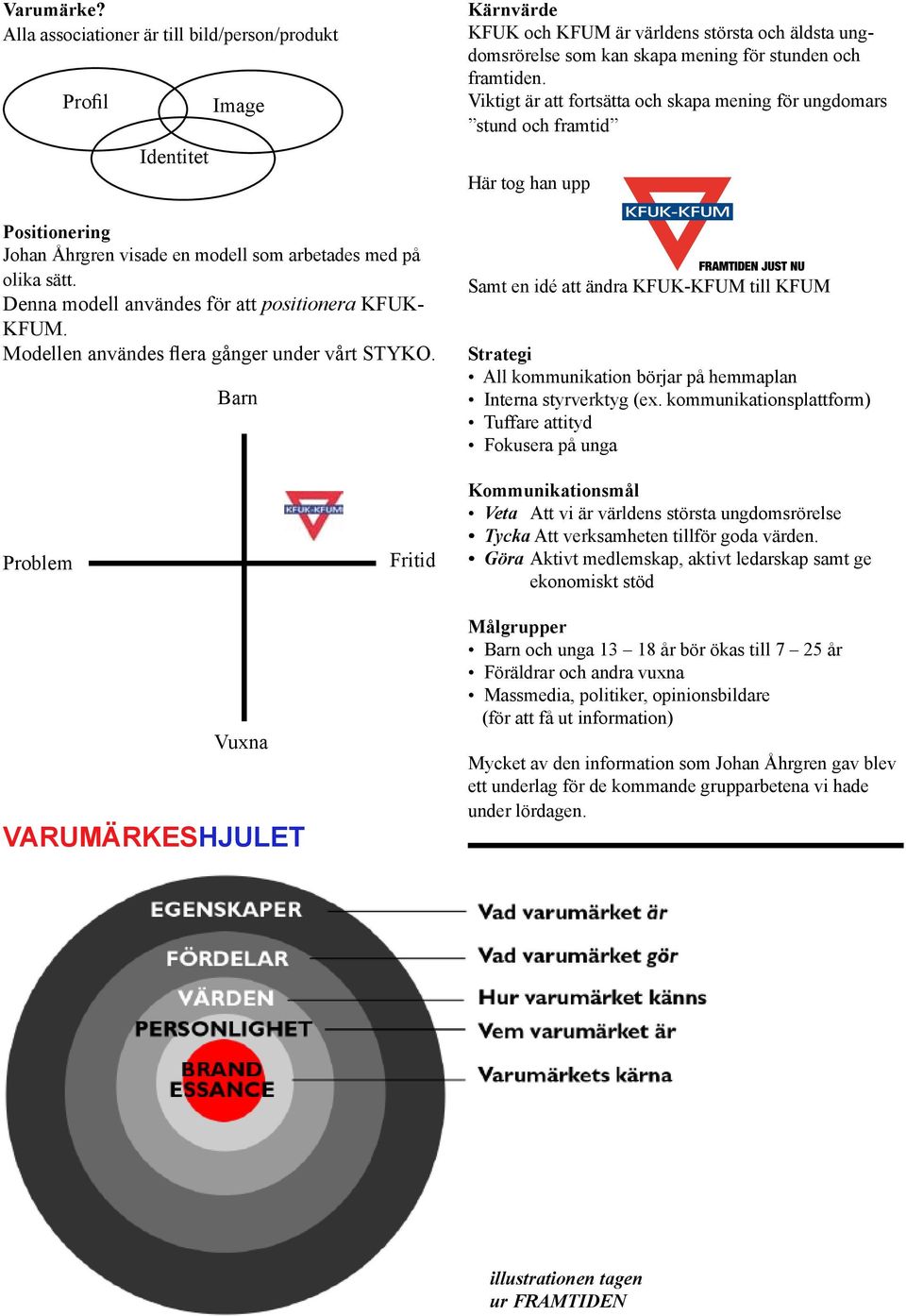 Barn Kärnvärde KFUK och KFUM är världens största och äldsta ungdomsrörelse som kan skapa mening för stunden och framtiden.