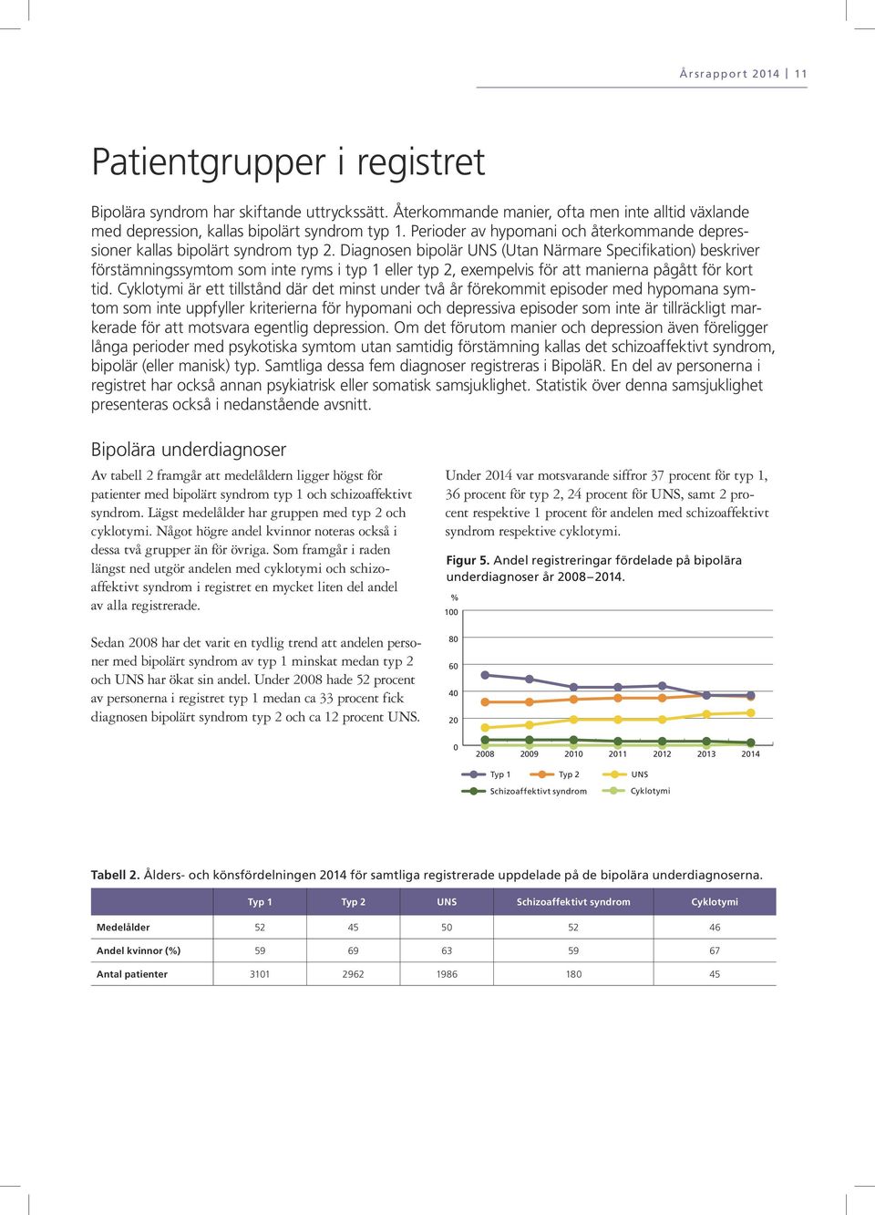 Diagnosen bipolär UNS (Utan Närmare Specifikation) beskriver förstämningssymtom som inte ryms i typ 1 eller typ 2, exempelvis för att manierna pågått för kort tid.