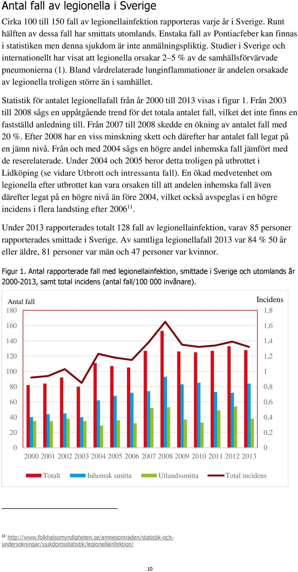Studier i Sverige och internationellt har visat att legionella orsakar 2 5 % av de samhällsförvärvade pneumonierna (1).