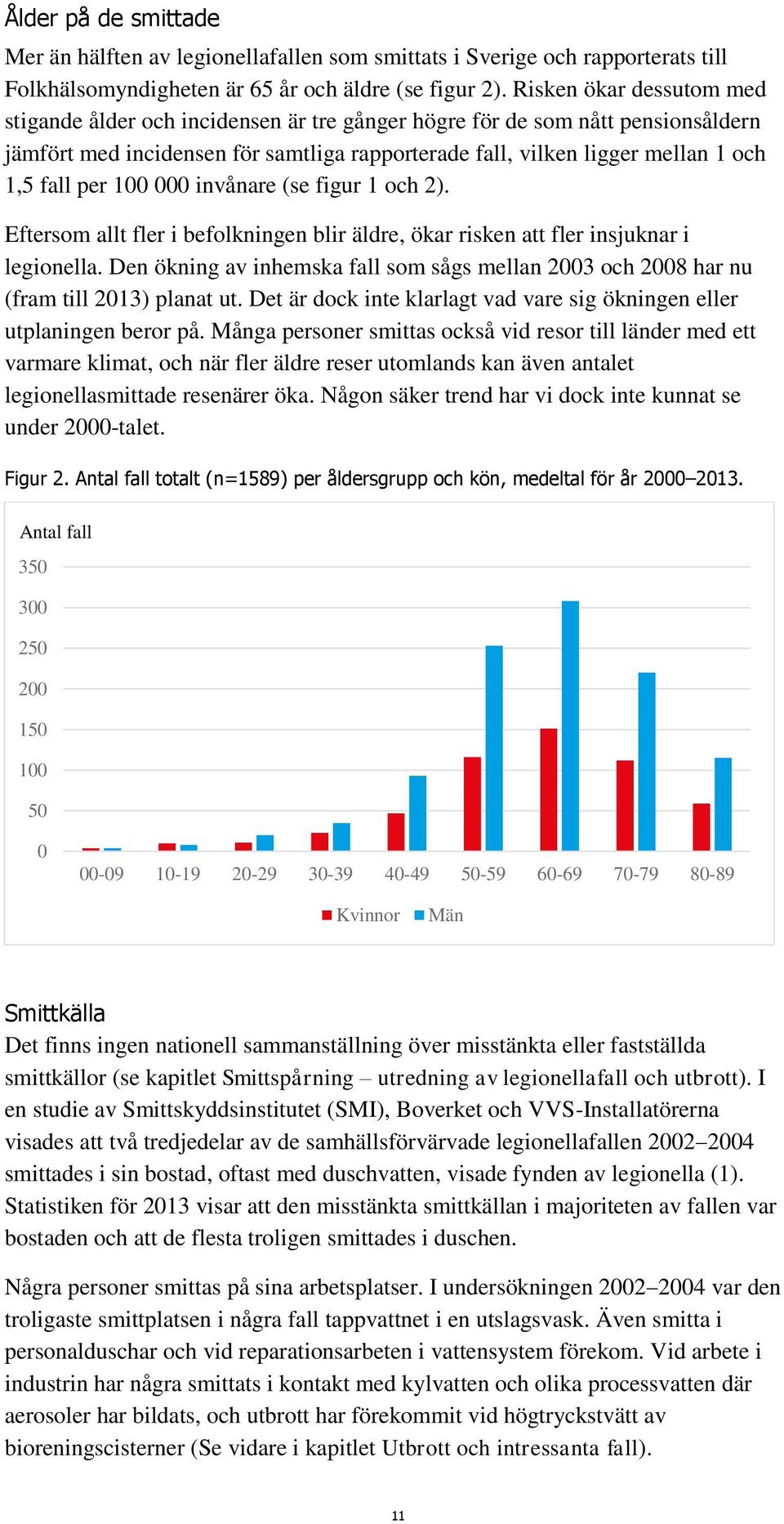 per 100 000 invånare (se figur 1 och 2). Eftersom allt fler i befolkningen blir äldre, ökar risken att fler insjuknar i legionella.
