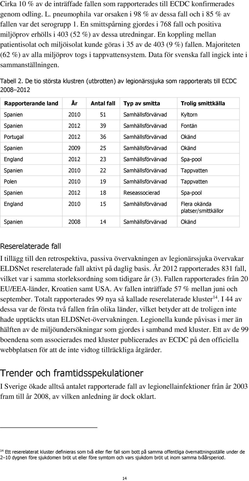 Majoriteten (62 %) av alla miljöprov togs i tappvattensystem. Data för svenska fall ingick inte i sammanställningen. Tabell 2.