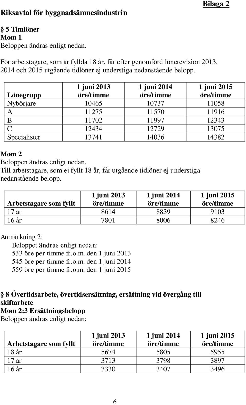 1 juni 2013 1 juni 2014 1 juni 2015 Lönegrupp öre/timme öre/timme öre/timme Nybörjare 10465 10737 11058 A 11275 11570 11916 B 11702 11997 12343 C 12434 12729 13075 Specialister 13741 14036 14382 Mom