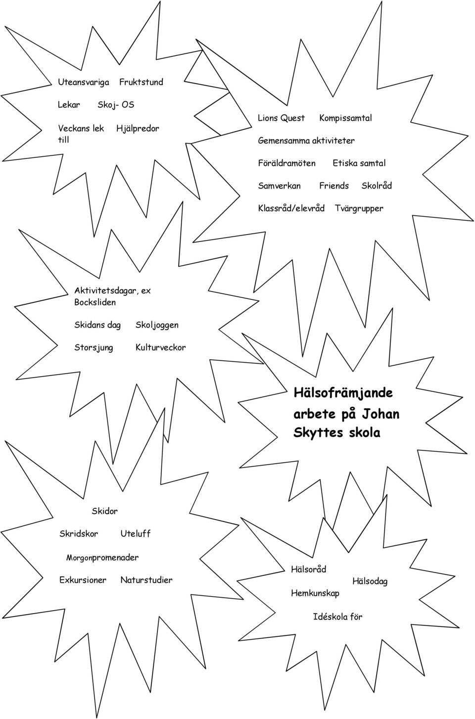 Aktivitetsdagar, ex Bocksliden Skidans dag Skoljoggen Storsjung Kulturveckor Hälsofrämjande arbete på Johan