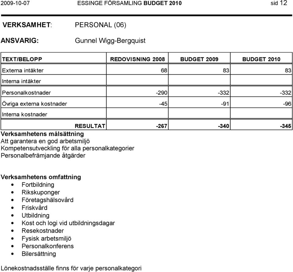 Kompetensutveckling för alla personalkategorier Personalbefrämjande åtgärder Verksamhetens omfattning Fortbildning Rikskuponger Företagshälsovård