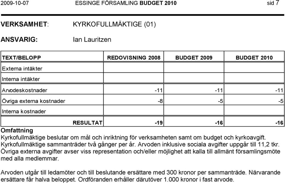 Arvoden inklusive sociala avgifter uppgår till 11,2 tkr.