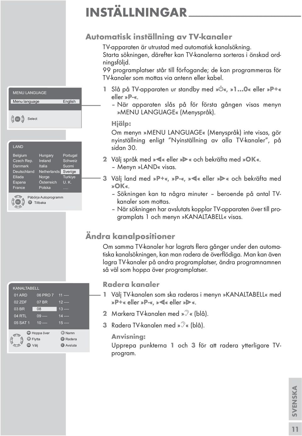 .. Påbörja Autoprogramm English Automatisk inställning av TV-kanaler TV-apparaten är utrustad med automatisk kanalsökning. Starta sökningen, därefter kan TV-kanalerna sorteras i önskad ordningsföljd.