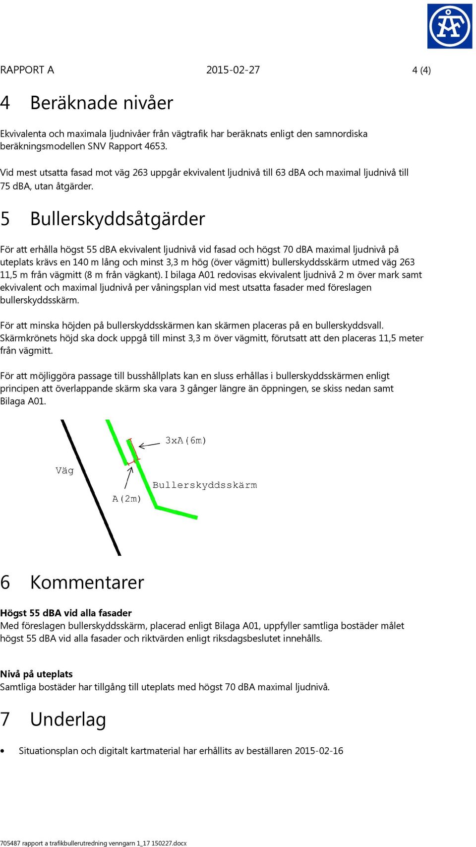 5 Bullerskyddsåtgärder För att erhålla högst 55 dba ekvivalent ljudnivå vid fasad och högst 70 dba maximal ljudnivå på uteplats krävs en 140 m lång och minst 3,3 m hög (över vägmitt)