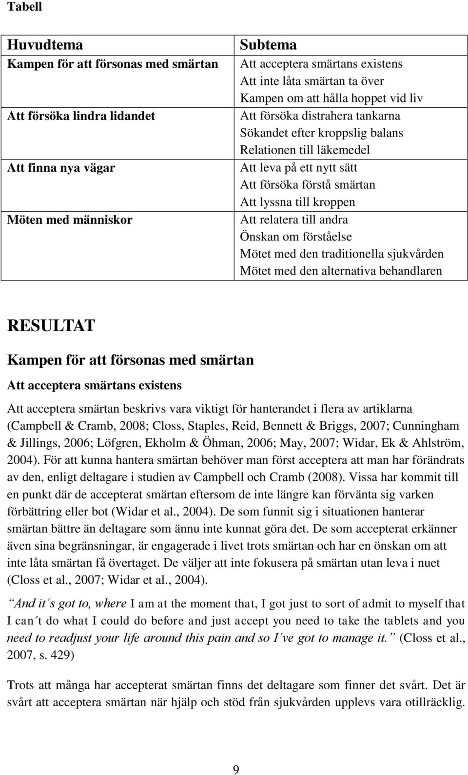 relatera till andra Önskan om förståelse Mötet med den traditionella sjukvården Mötet med den alternativa behandlaren RESULTAT Kampen för att försonas med smärtan Att acceptera smärtans existens Att