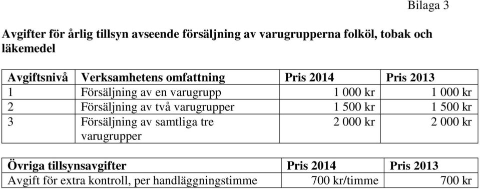 Försäljning av två varugrupper 1 500 kr 1 500 kr 3 Försäljning av samtliga tre varugrupper 2 000 kr 2 000