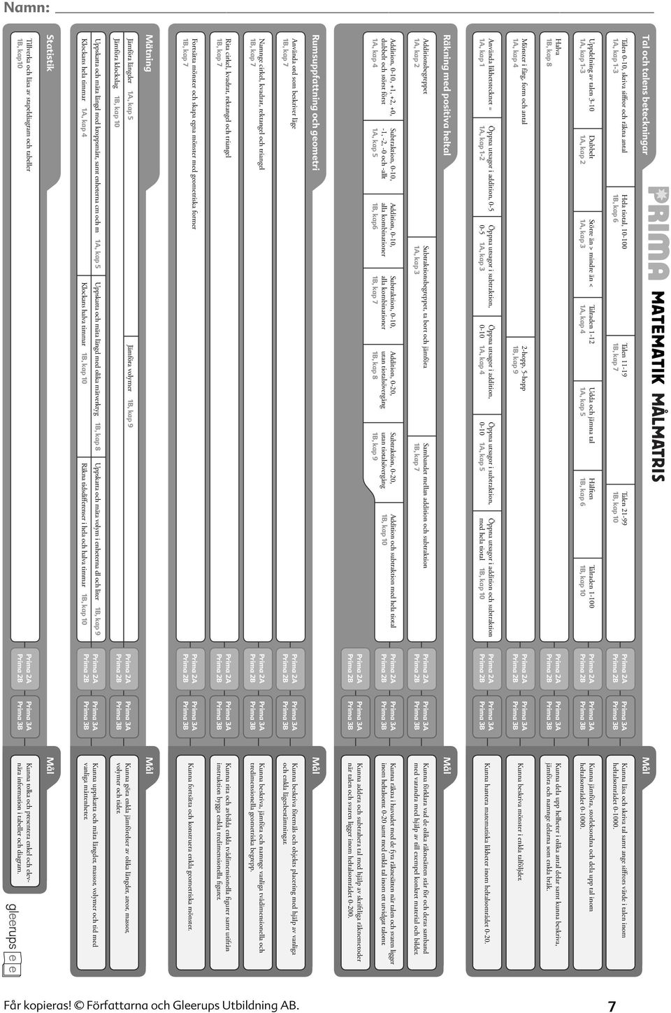 Använda likhetstecknet = A, kap Öppna utsagor i addition, 0-5 A, kap - Öppna utsagor i subtraktion, 0-5 A, kap Öppna utsagor i addition, 0-0 A, kap Öppna utsagor i subtraktion, 0-0 A, kap 5 Öppna