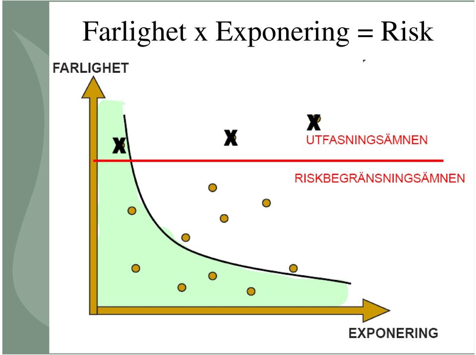 Eponering