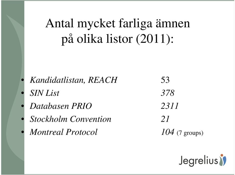 SIN List 378 Databasen PRIO 2311