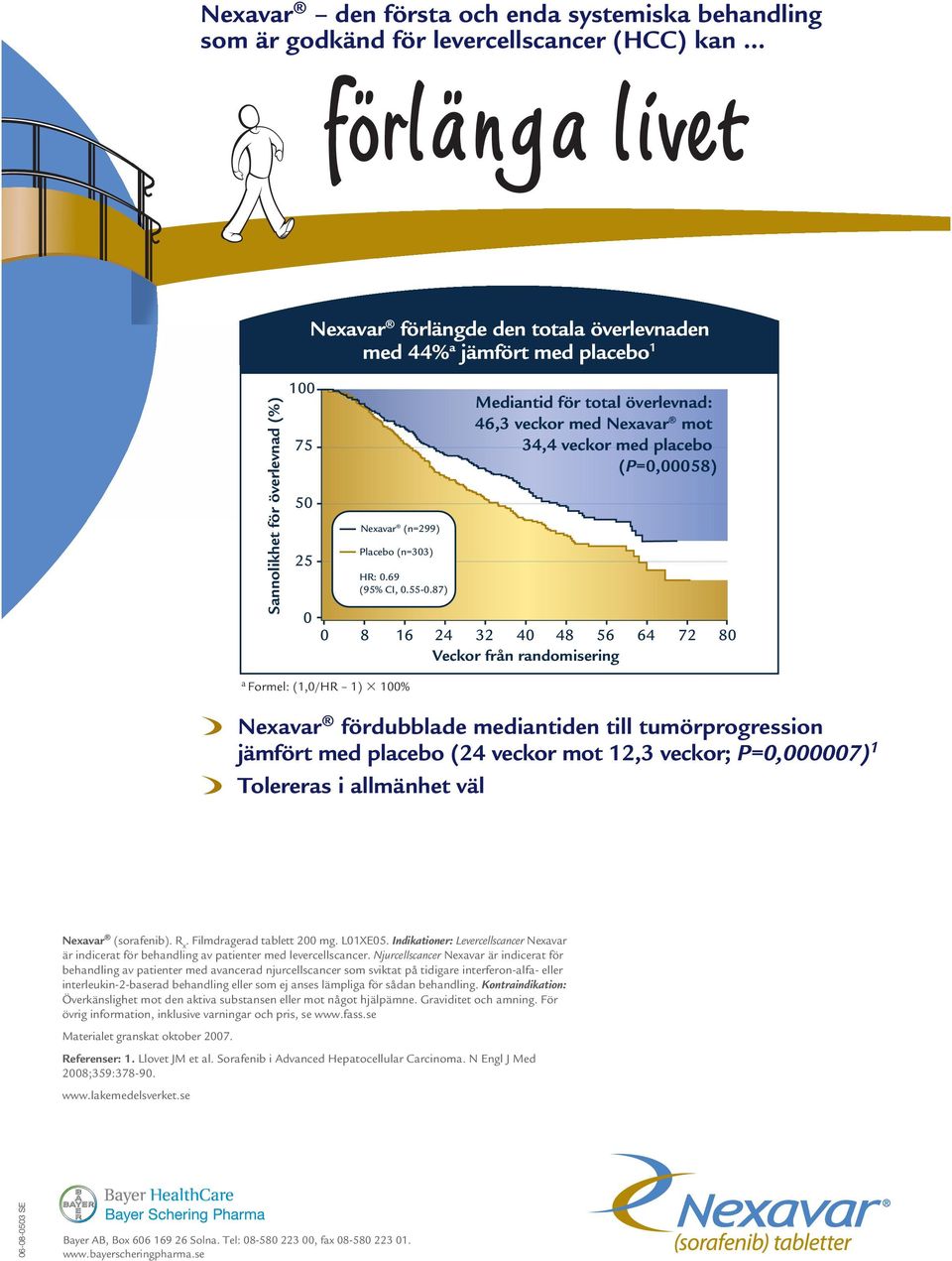 87) Mediantid för total överlevnad: 46,3 veckor med Nexavar mot 34,4 veckor med placebo (P=0,00058) 0 8 16 24 32 40 48 56 64 72 80 Veckor från randomisering a Formel: (1,0/HR 1) 100% Nexavar