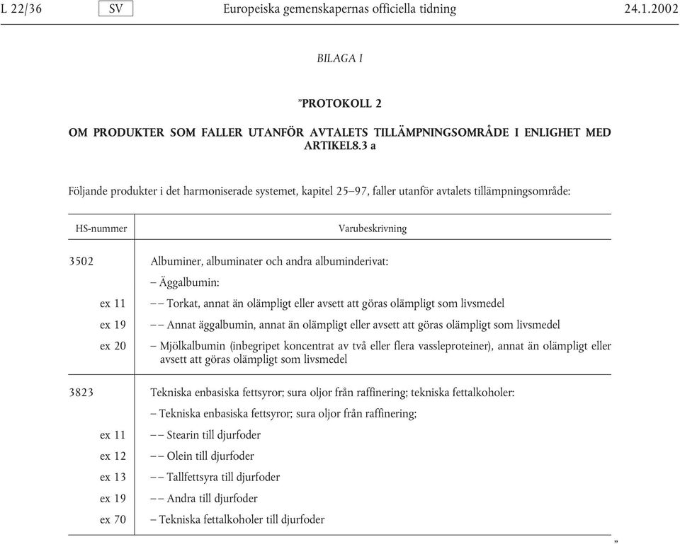 ex 19 ex 20 Äggalbumin: Torkat, annat än olämpligt eller avsett att göras olämpligt som livsmedel Annat äggalbumin, annat än olämpligt eller avsett att göras olämpligt som livsmedel Mjölkalbumin