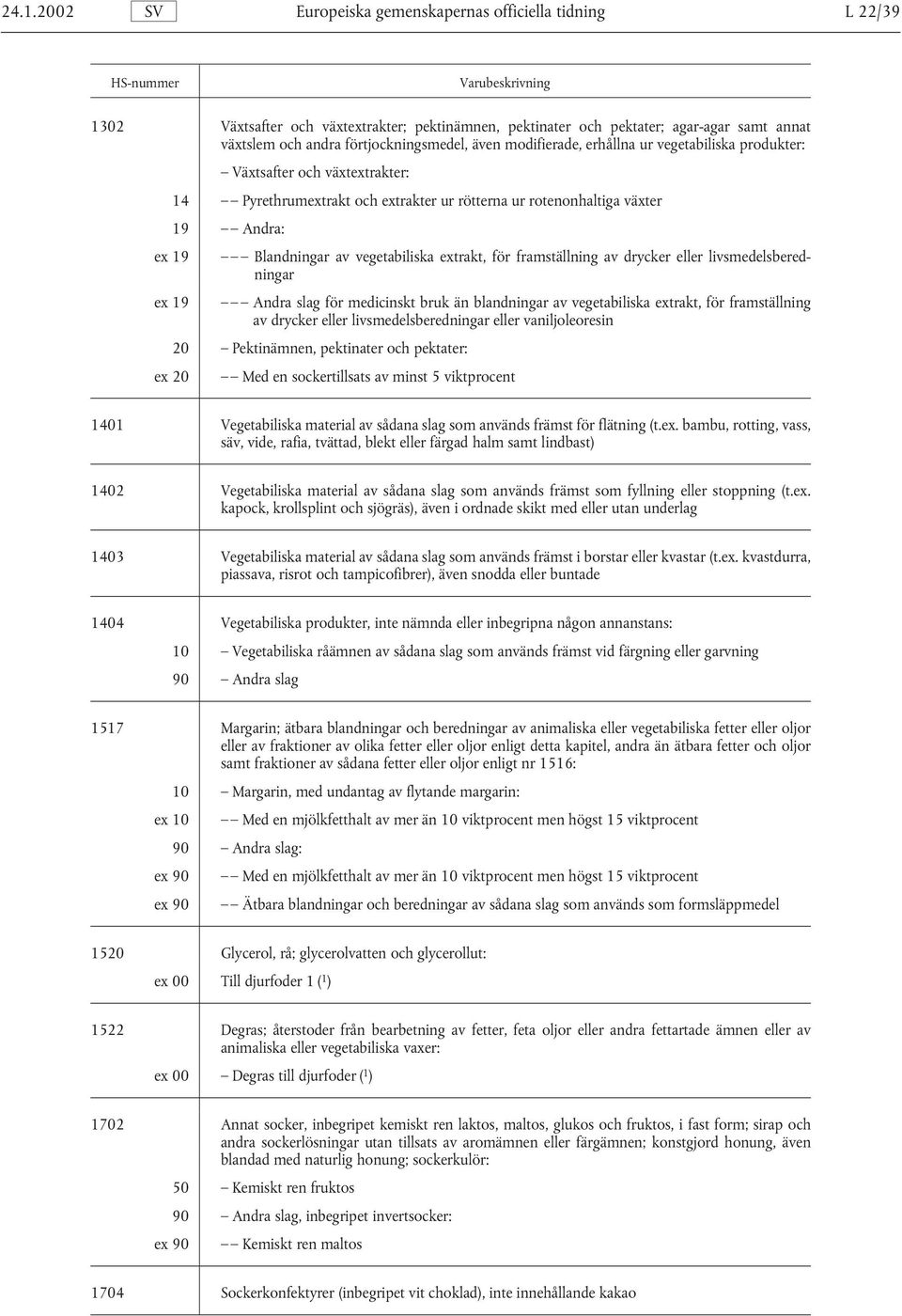 19 Andra: Blandningar av vegetabiliska extrakt, för framställning av drycker eller livsmedelsberedningar Andra slag för medicinskt bruk än blandningar av vegetabiliska extrakt, för framställning av