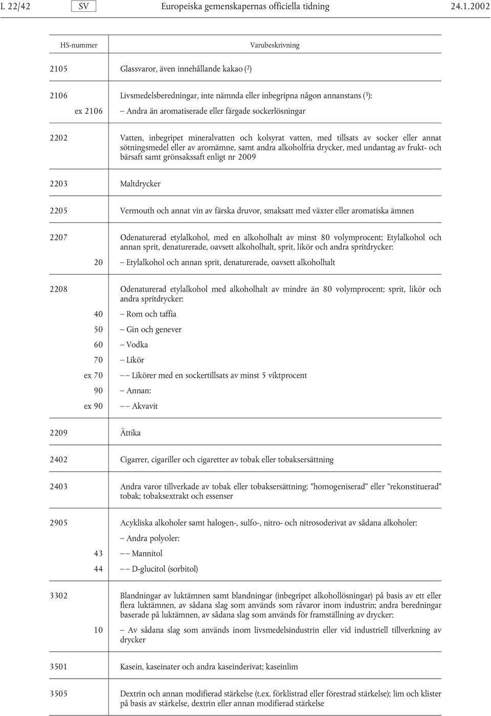 färgade sockerlösningar 2202 Vatten, inbegripet mineralvatten och kolsyrat vatten, med tillsats av socker eller annat sötningsmedel eller av aromämne, samt andra alkoholfria drycker, med undantag av